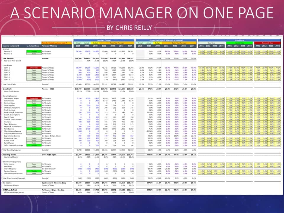 Scenario Manager Template