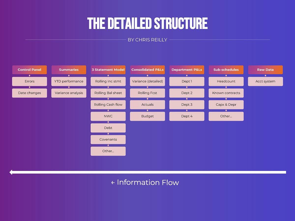 FPA Model Layout Guide