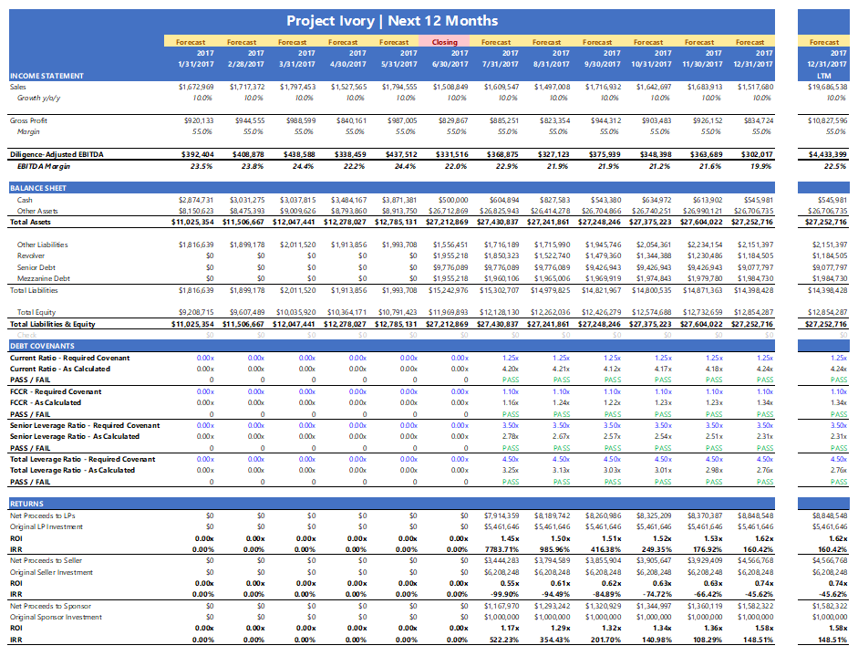 Financial Modeling for Private Equity one-page summary