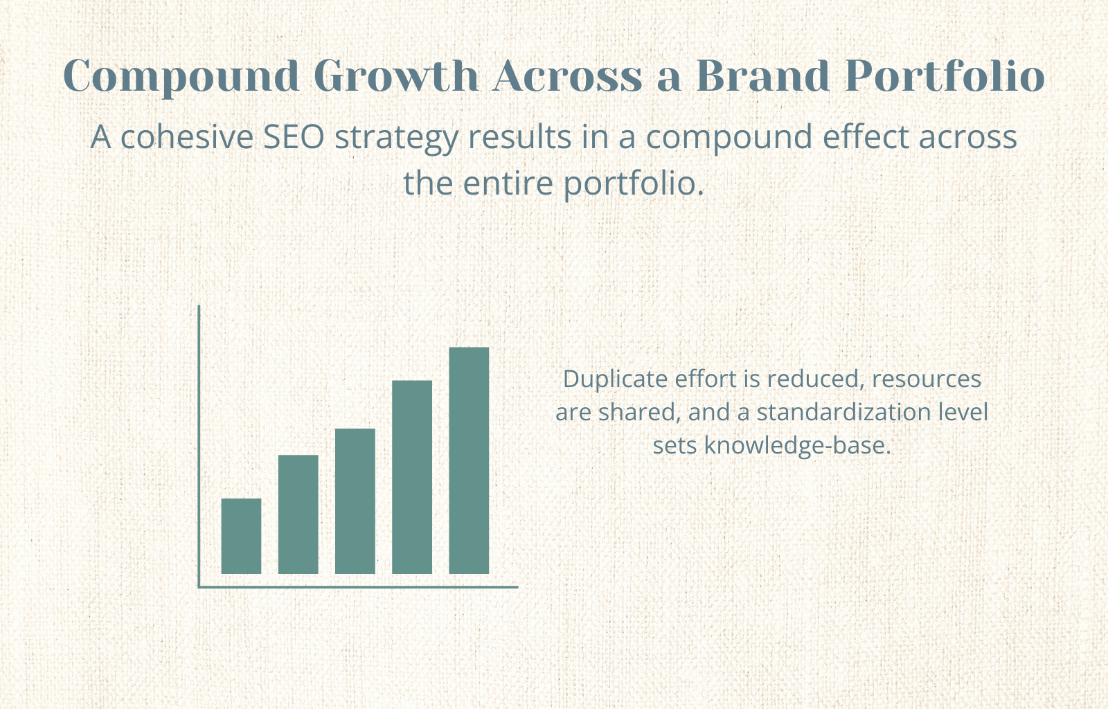 Illustration showing a rising bar graph with text describing how a unified SEO strategy reduces duplicate effort, shares resources, and supports scalable knowledge across a brand portfolio.