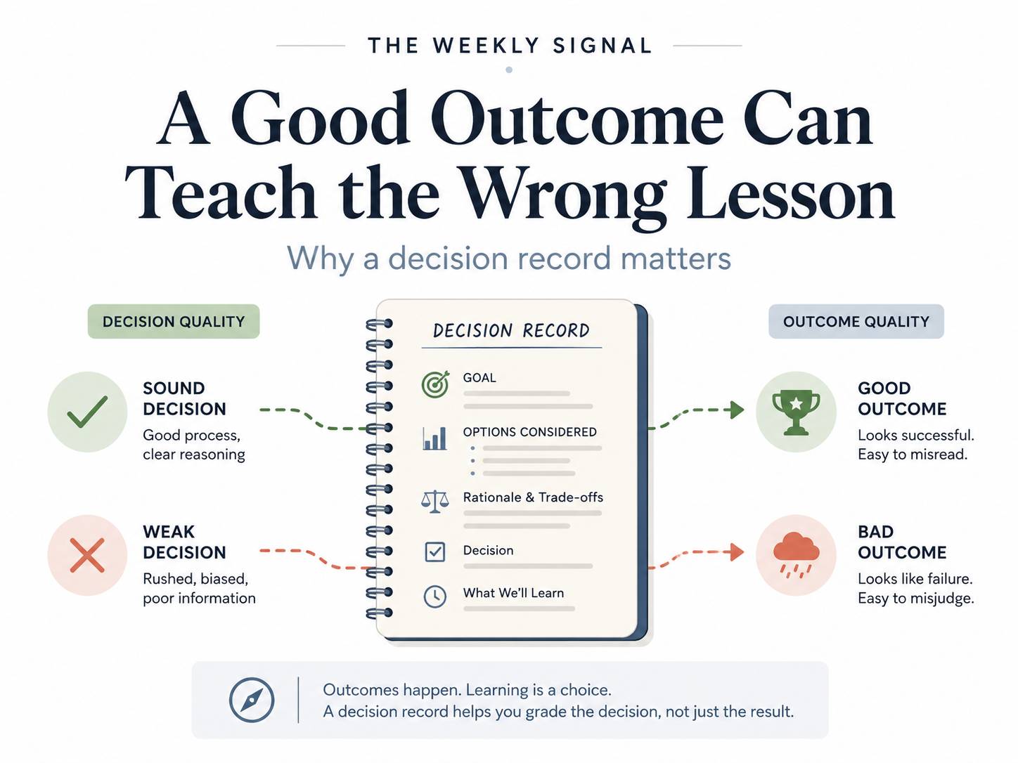A good outcome can teach the wrong lesson.