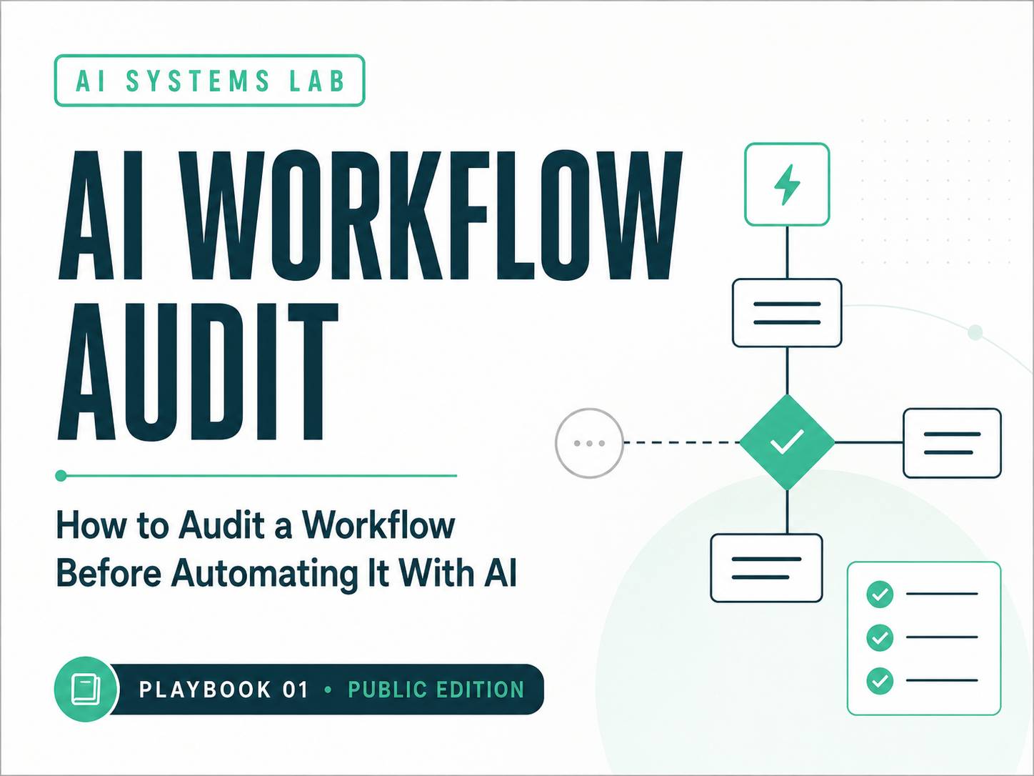 AI Workflow Audit