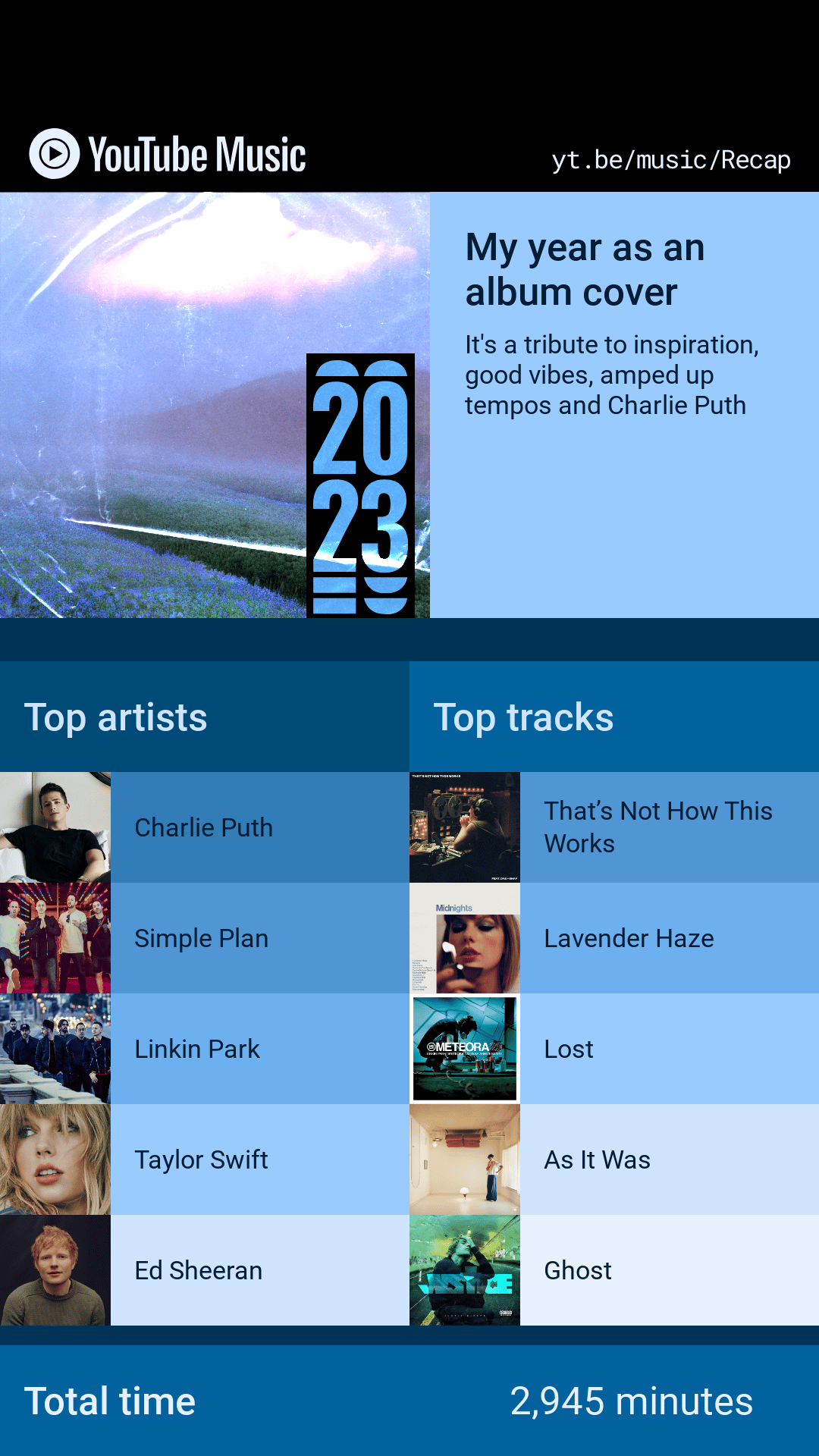YouTube Music recap 2023. My year as an album cover: It's a tribute to inspiration, good vibes, amped up tempos and Charlie Puth. Top artists: Charlie Puth, Simple Plan, Linkin Park, Taylor Swift, Ed Sheeran. Top tracks: That's Not How This Works, Lavende