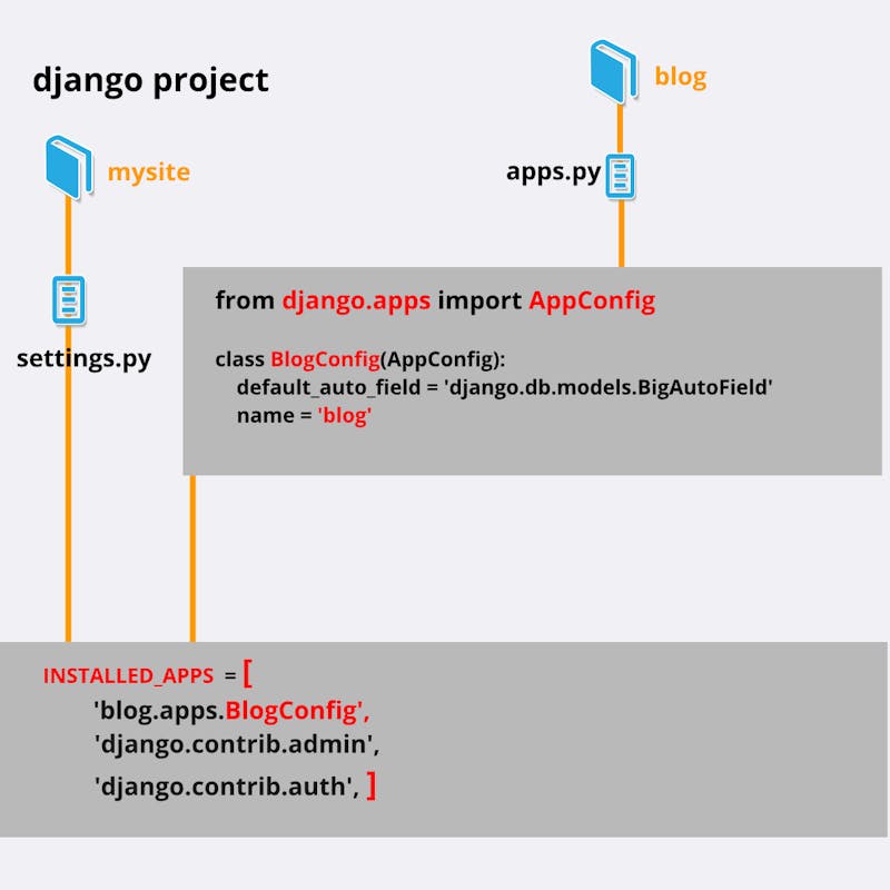 django project structure