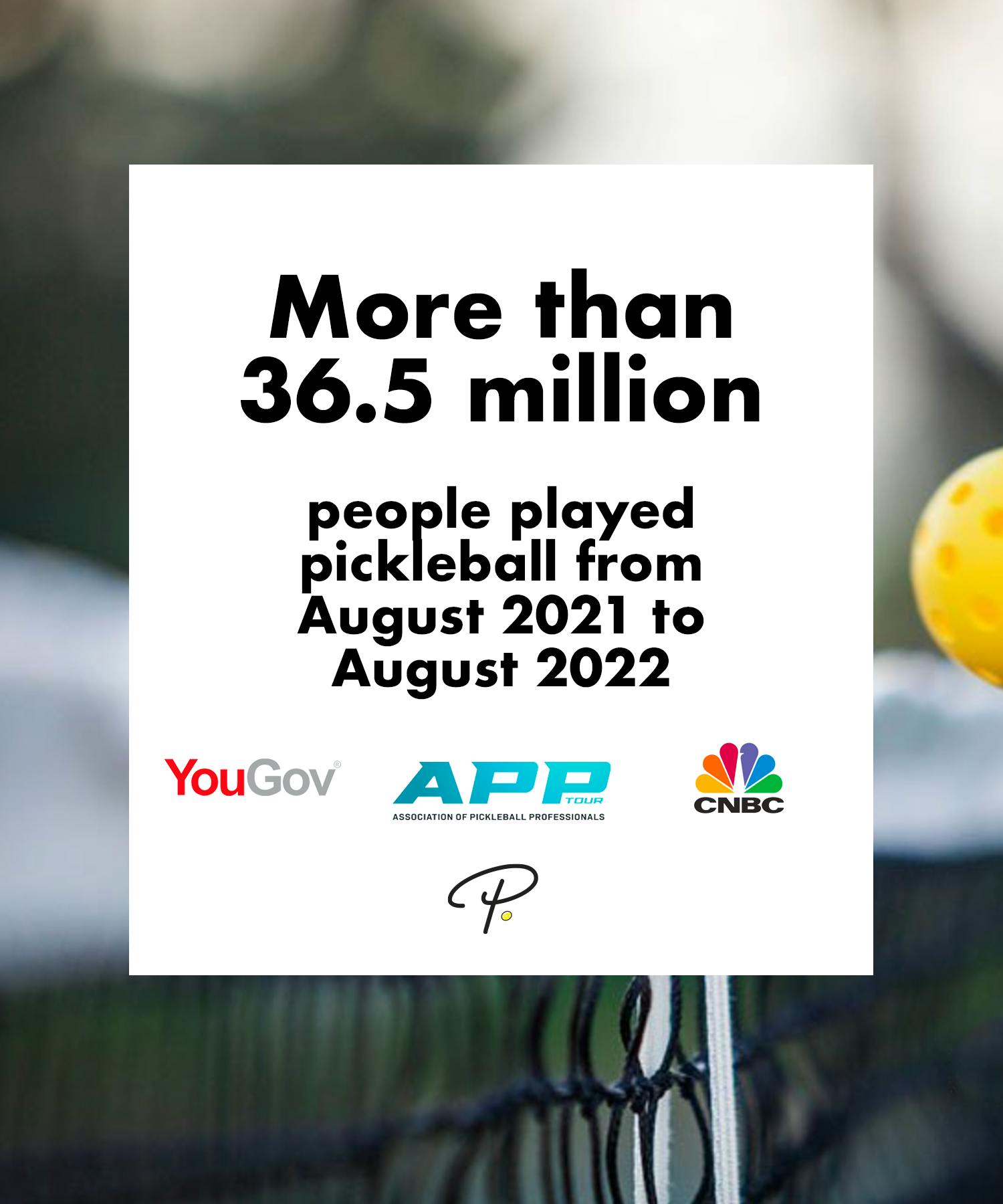 36.5 Million Reasons Why Pickleball Is the Fastest Growing Sport | Pickler Pickleball