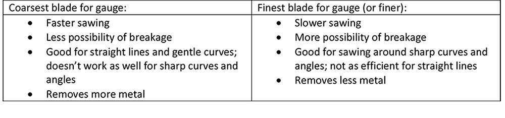 Chart showing reasons for choosing coarser or finer saw blades