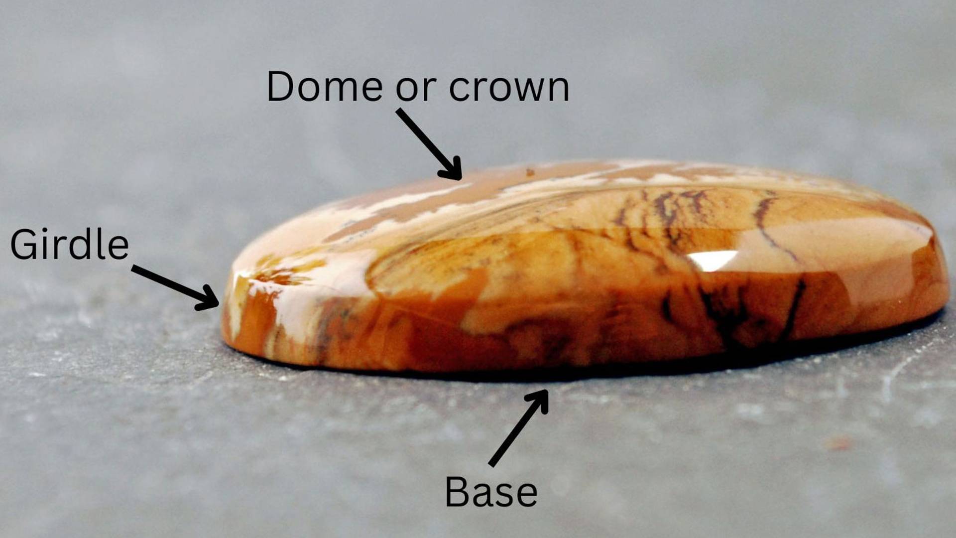 Cabochon from the side, labeled with base, girdle and dome