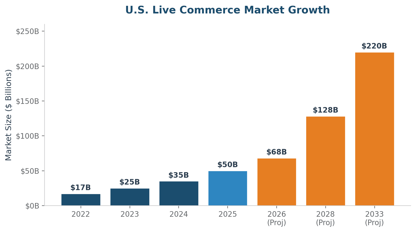 Live Selling In 2026