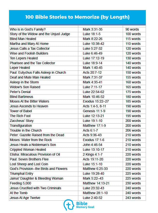 100 Bible Stories worth Memorizing - Bible Memory Goal