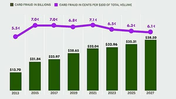 Looking at a book called Logo Modernism