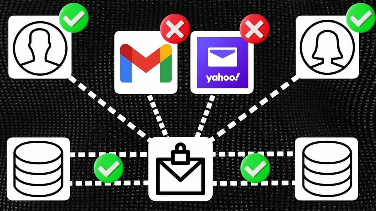 Looking at a book called Logo Modernism