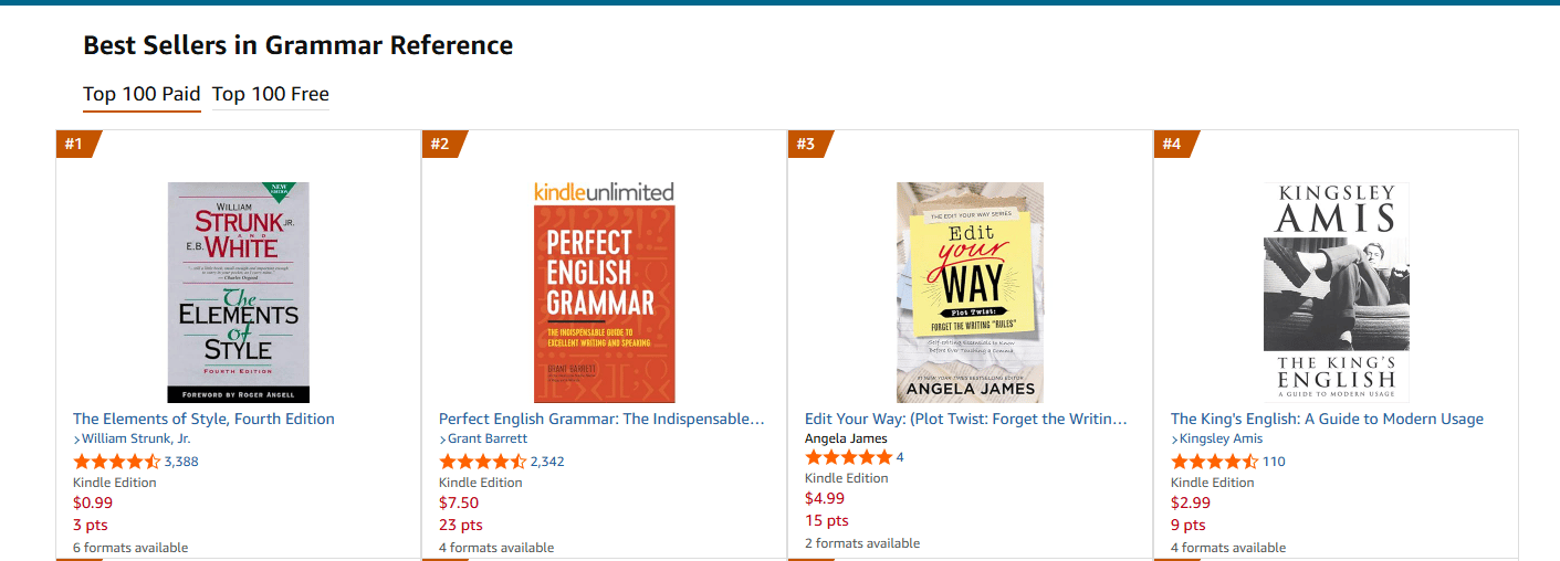 Screenshot of Amazon’s “Best Sellers in Grammar Reference” list, showing the Top 100 Paid titles. Four books appear in the top row.  #1: The Elements of Style, Fourth Edition by William Strunk Jr. The cover is white with red and green text and a teal spine; large title “The Elements of Style.” Kindle price $0.99, 3,388 ratings at 4.5 stars.  #2: Perfect English Grammar: The Indispensable Guide to Excellent Writing and Speaking by Grant Barrett. Bright orange-red cover with white block text. Kindle price $7.50, 2,342 ratings at 4.5 stars.  #3: Edit Your Way: (Plot Twist: Forget the Writing “Rules”) by Angela James. Yellow and white cover with the title handwritten-style in red and black; author name at bottom. Kindle price $4.99, 15 ratings at 5 stars.  #4: The King’s English: A Guide to Modern Usage by Kingsley Amis. Black-and-white cover featuring a man reclining on a couch. Kindle price $2.99, 110 ratings at around 4 stars.