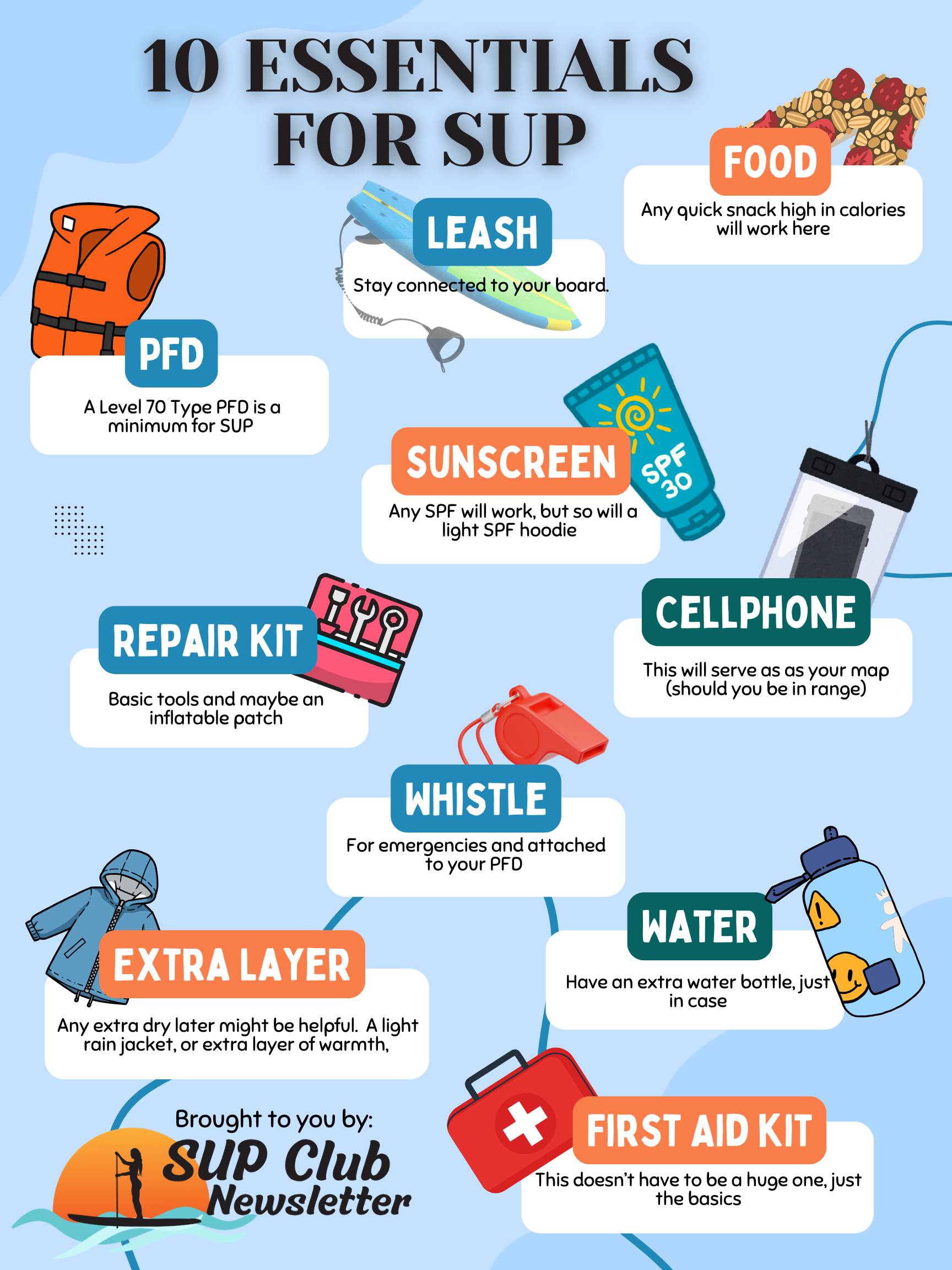 10 SUP Essentials Poster 