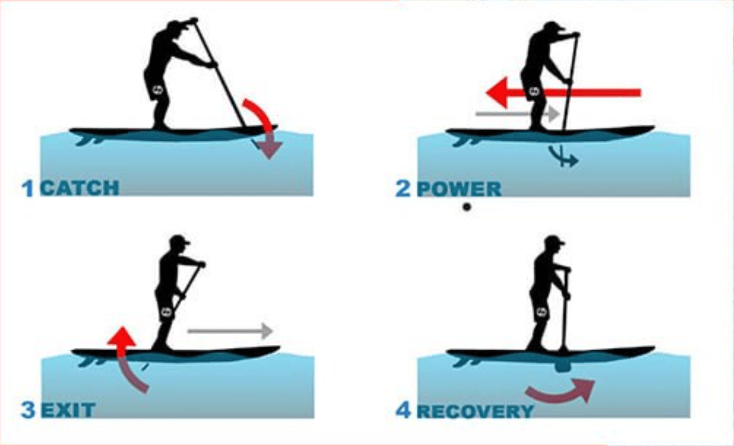 Issue #36 SUP Club Newsletter 