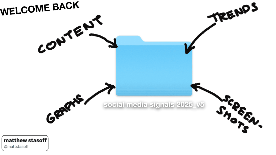 📱 3. 441 Slides On The State Of Social Media In 2025 - By Matthew Stassoff