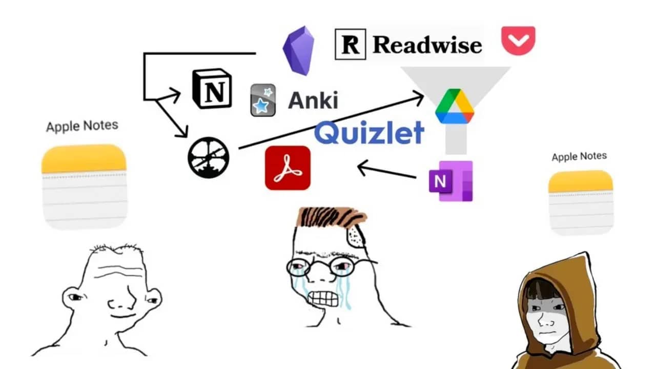 Viable Productivity