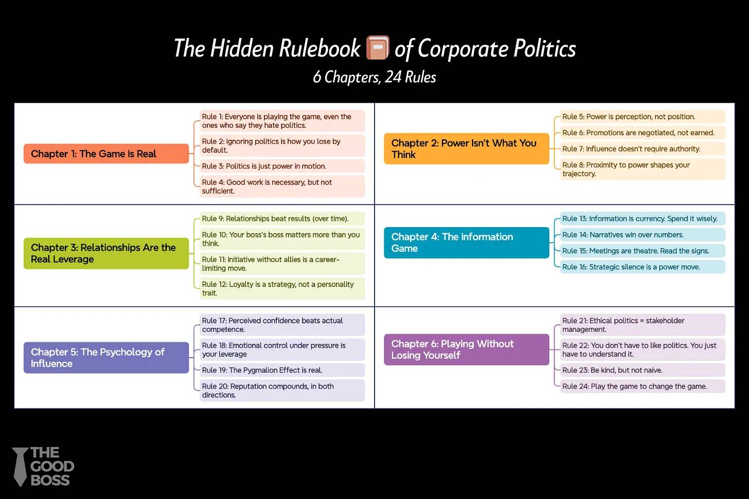 The 24 Hidden Rules of Corporate Politics