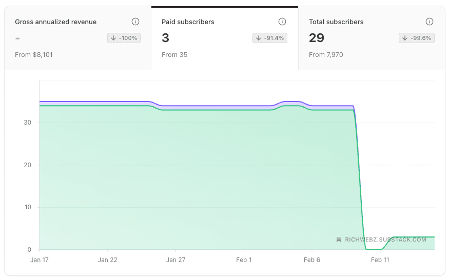 substack analytics screenshot