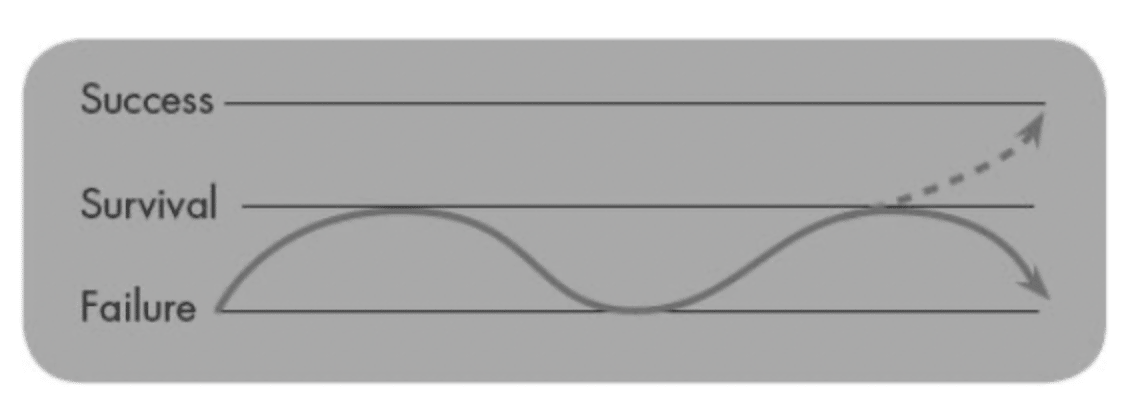 screenshot from the slight edge