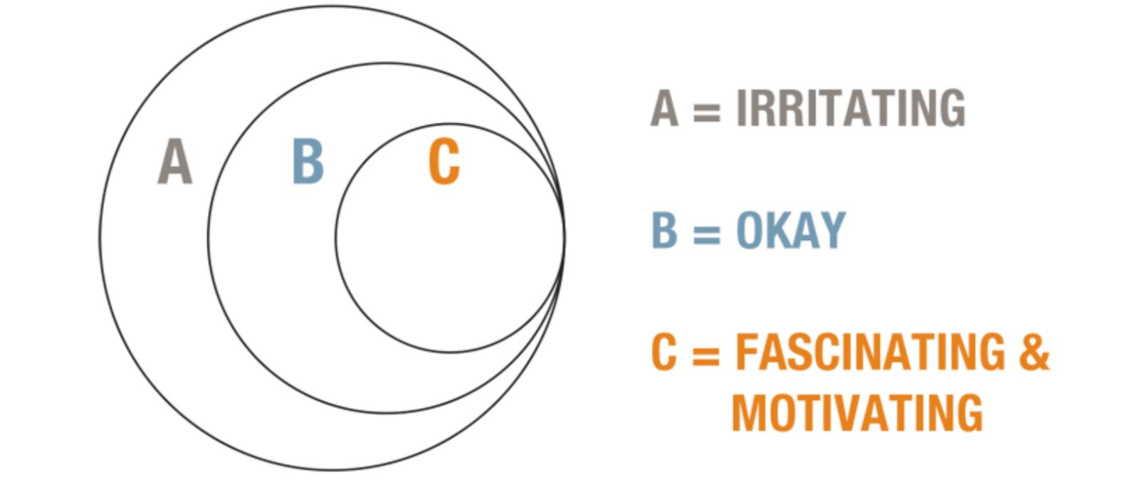 The ABC Model breakthrough