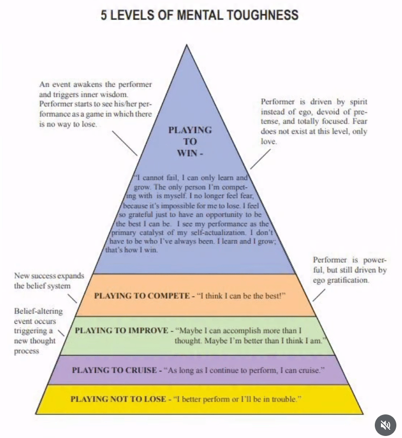 5 levels of mental toughness