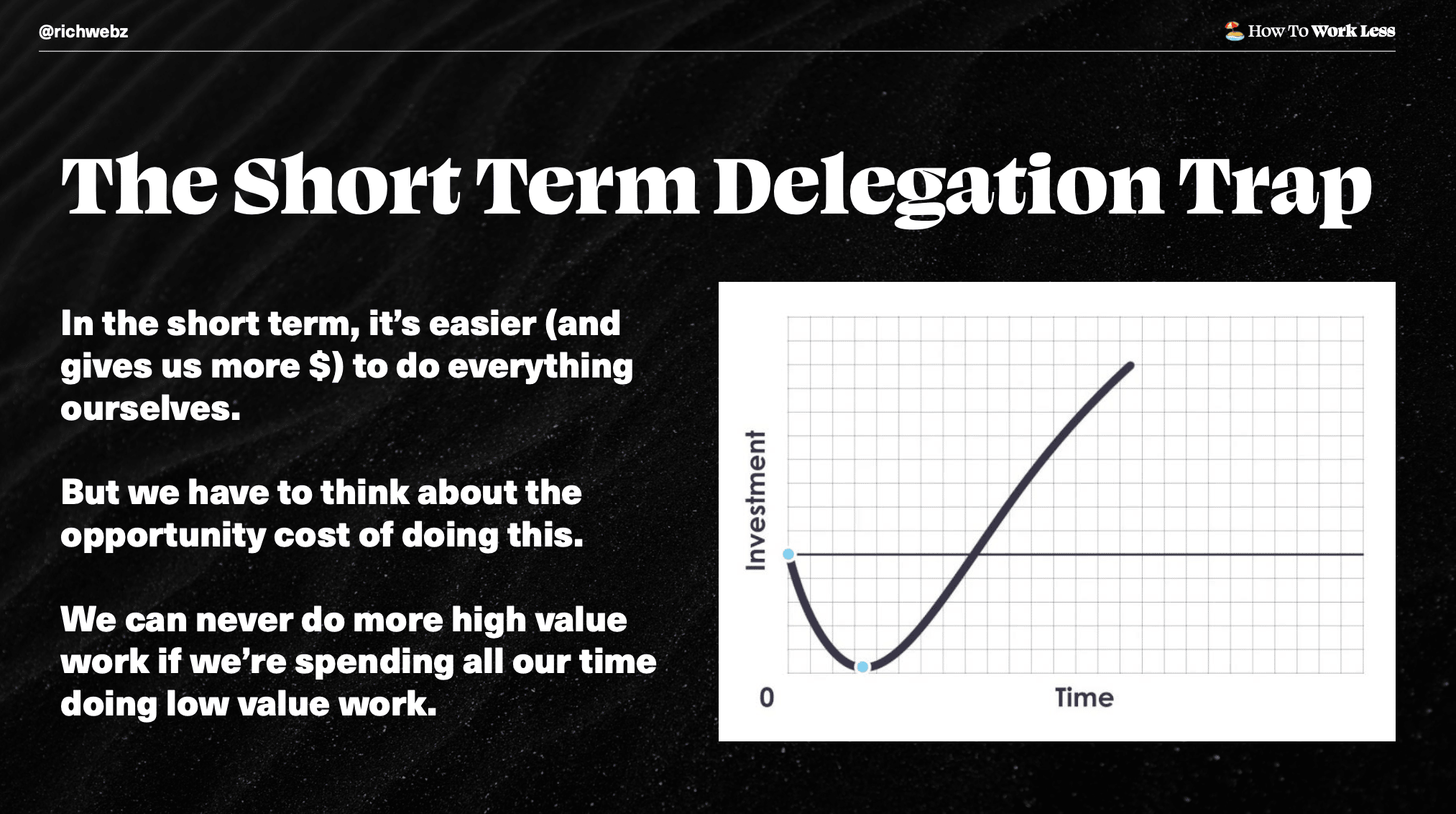 The Short Term Delegation Gap