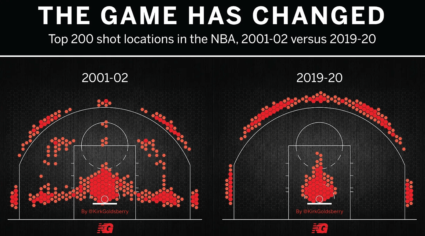 nba shot locations