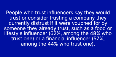Text from the Edelman Trust Barometer report stating how people's perception of an organisation can be completely changed if they're endorsed by someone they trust i.e an influencer. 