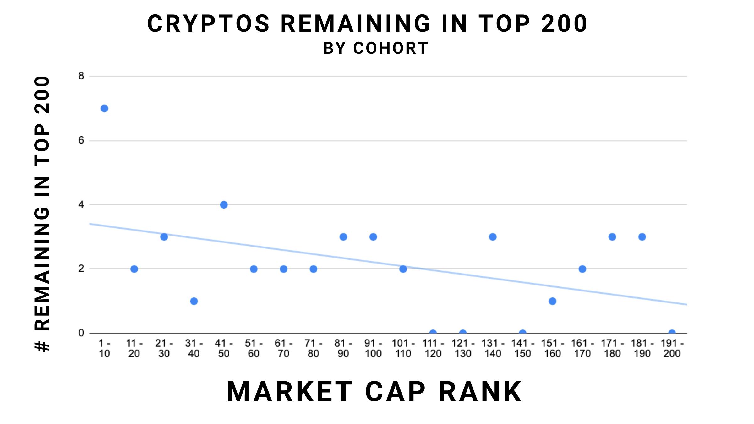 failed crypto currencies