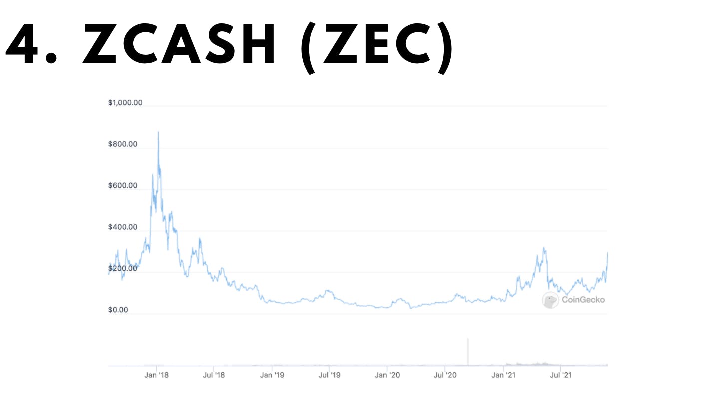 failed crypto exchanges list