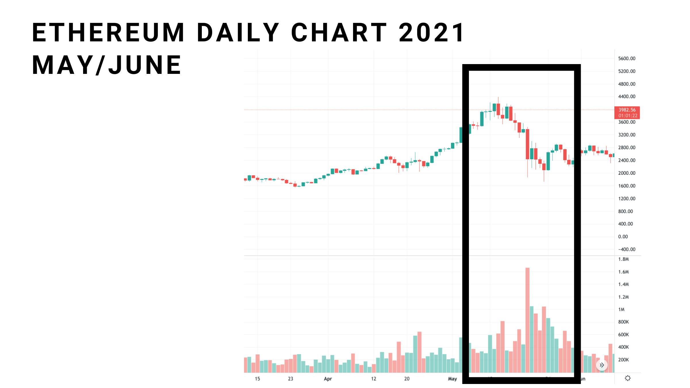 altcoin price charts crypto hit io