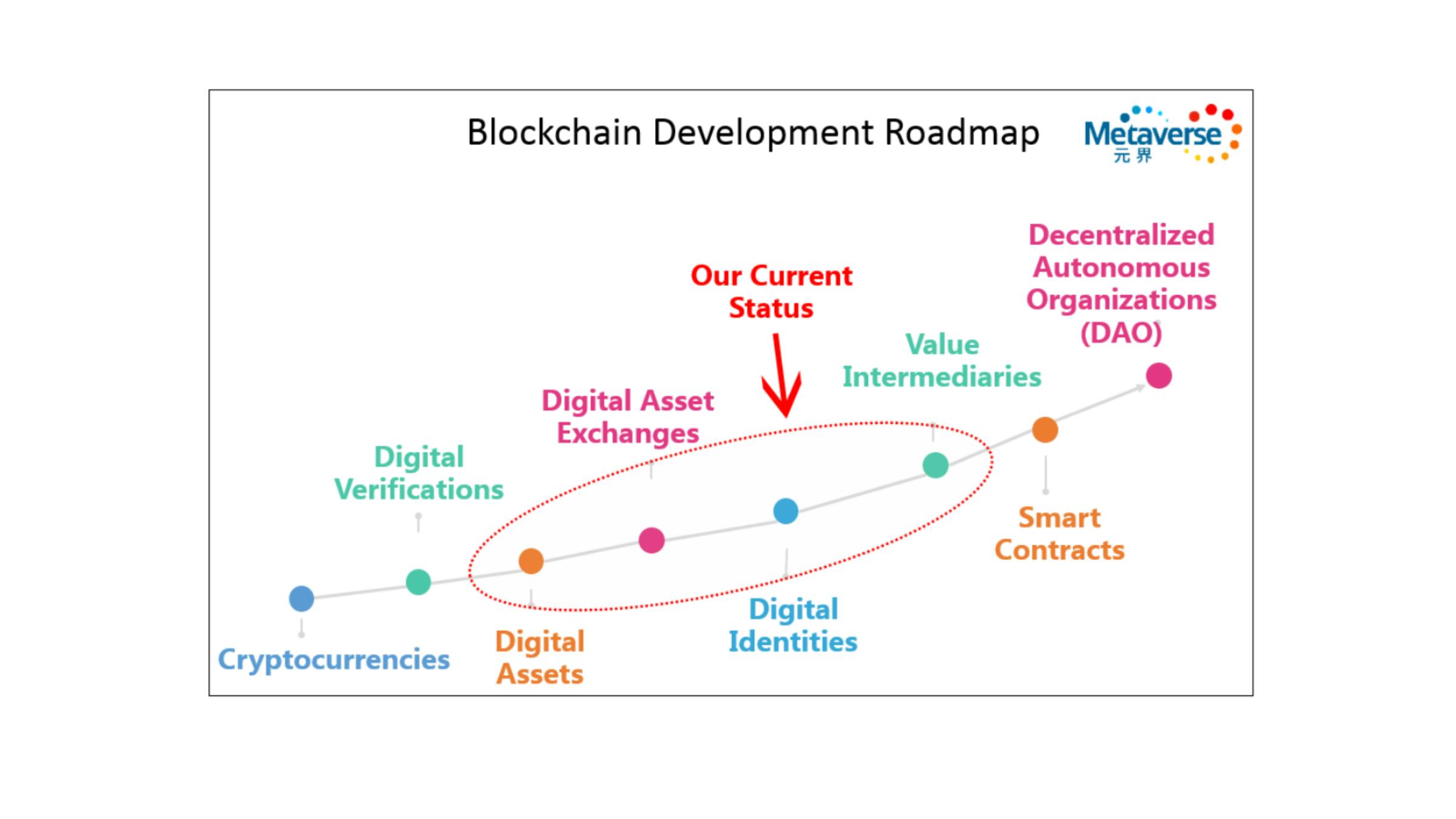 failed crypto currencies