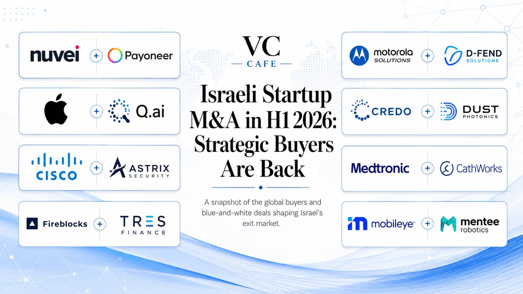 Buyers are back