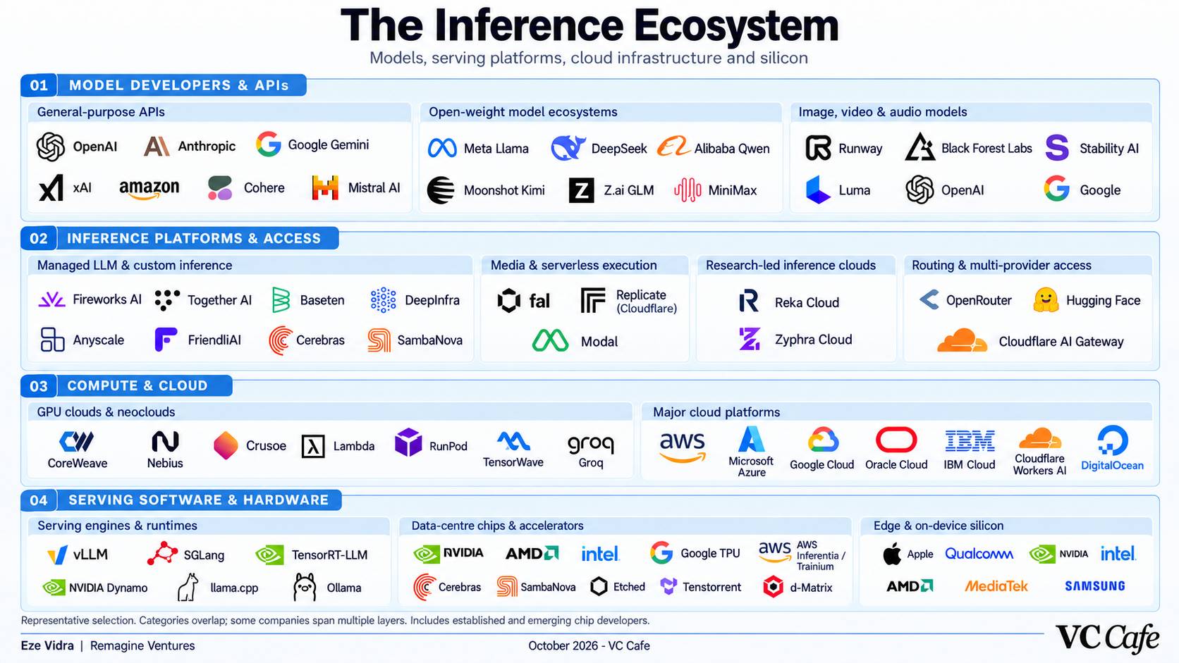 the inference ecosystem