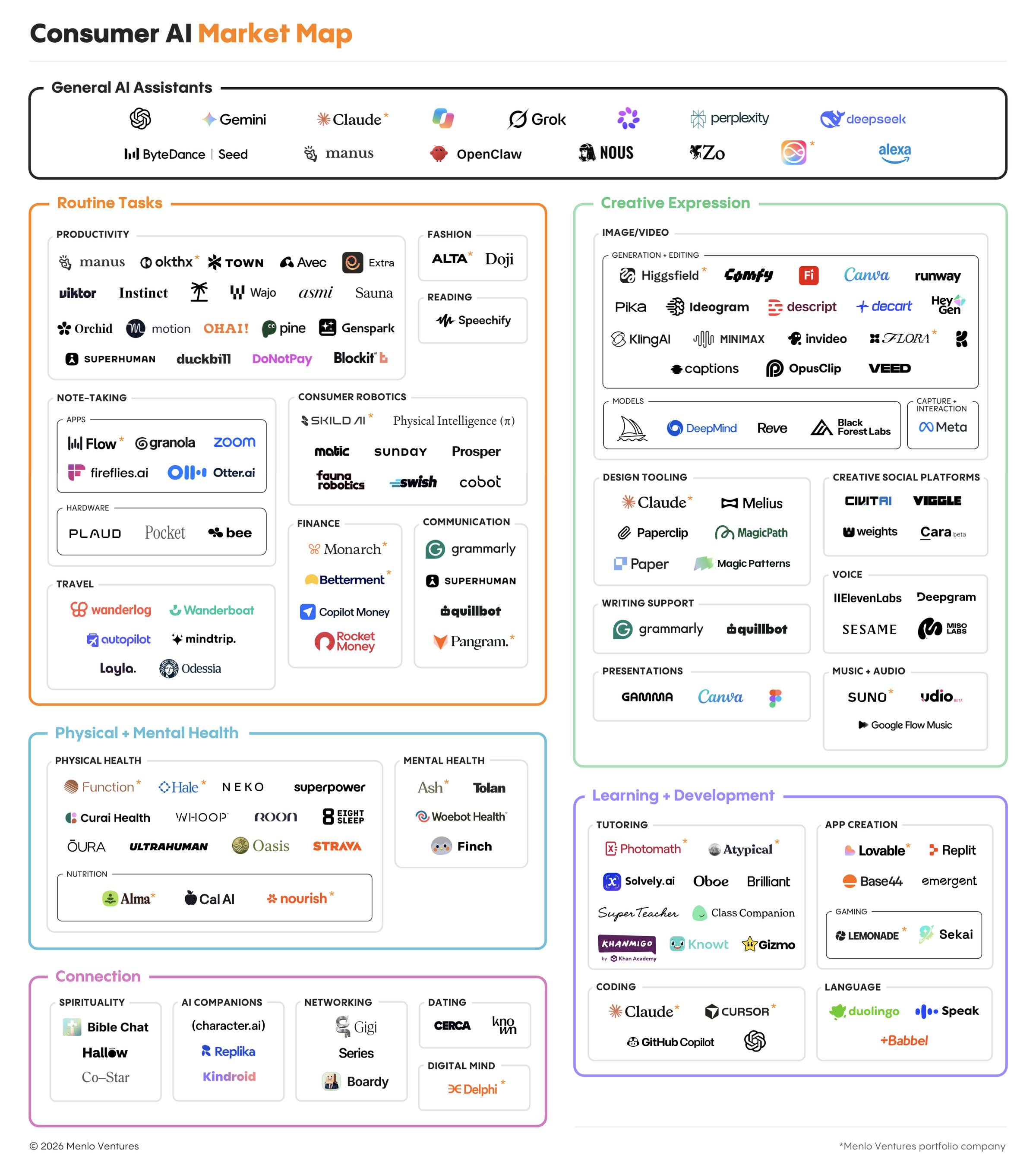 consumer ai landscape