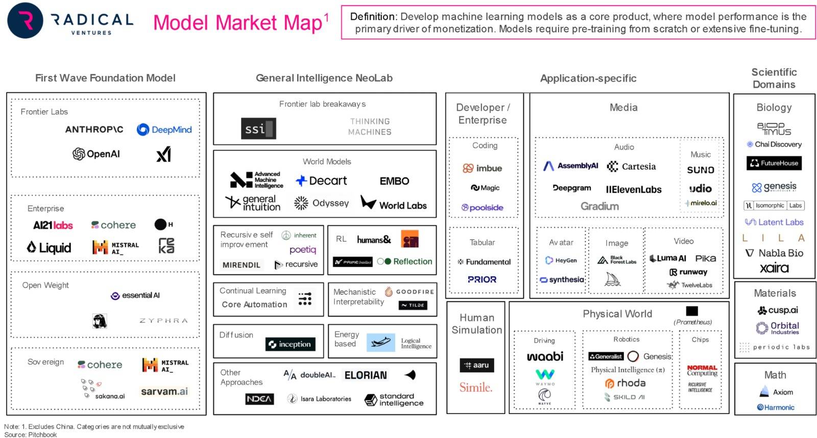 The model market map