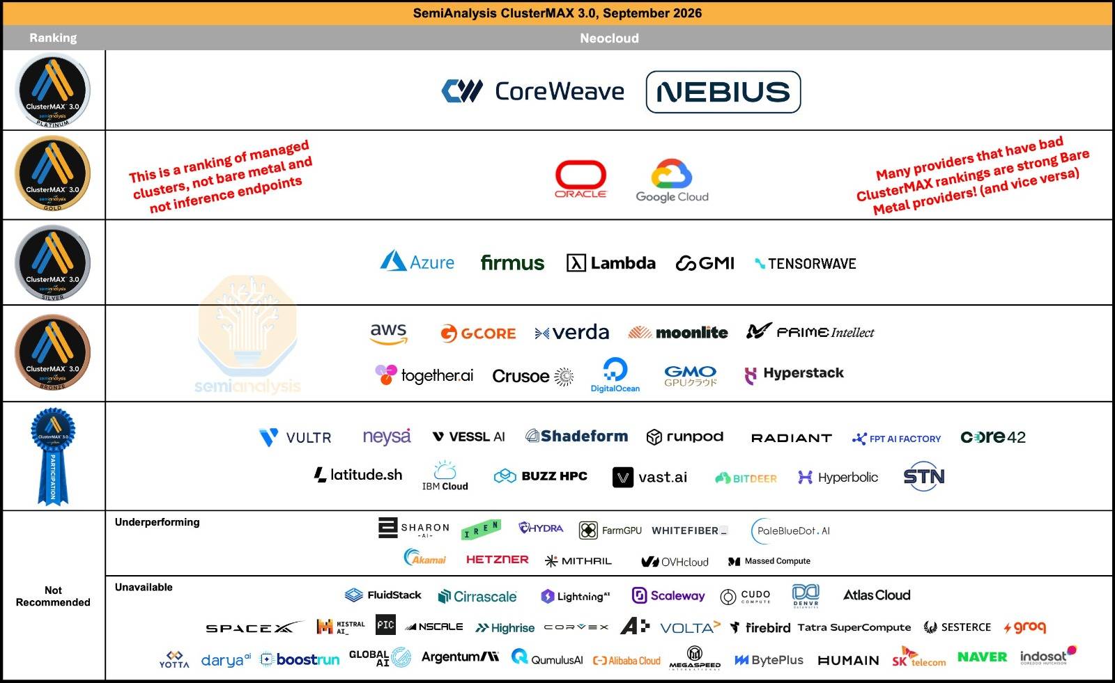 Neocloud landscape