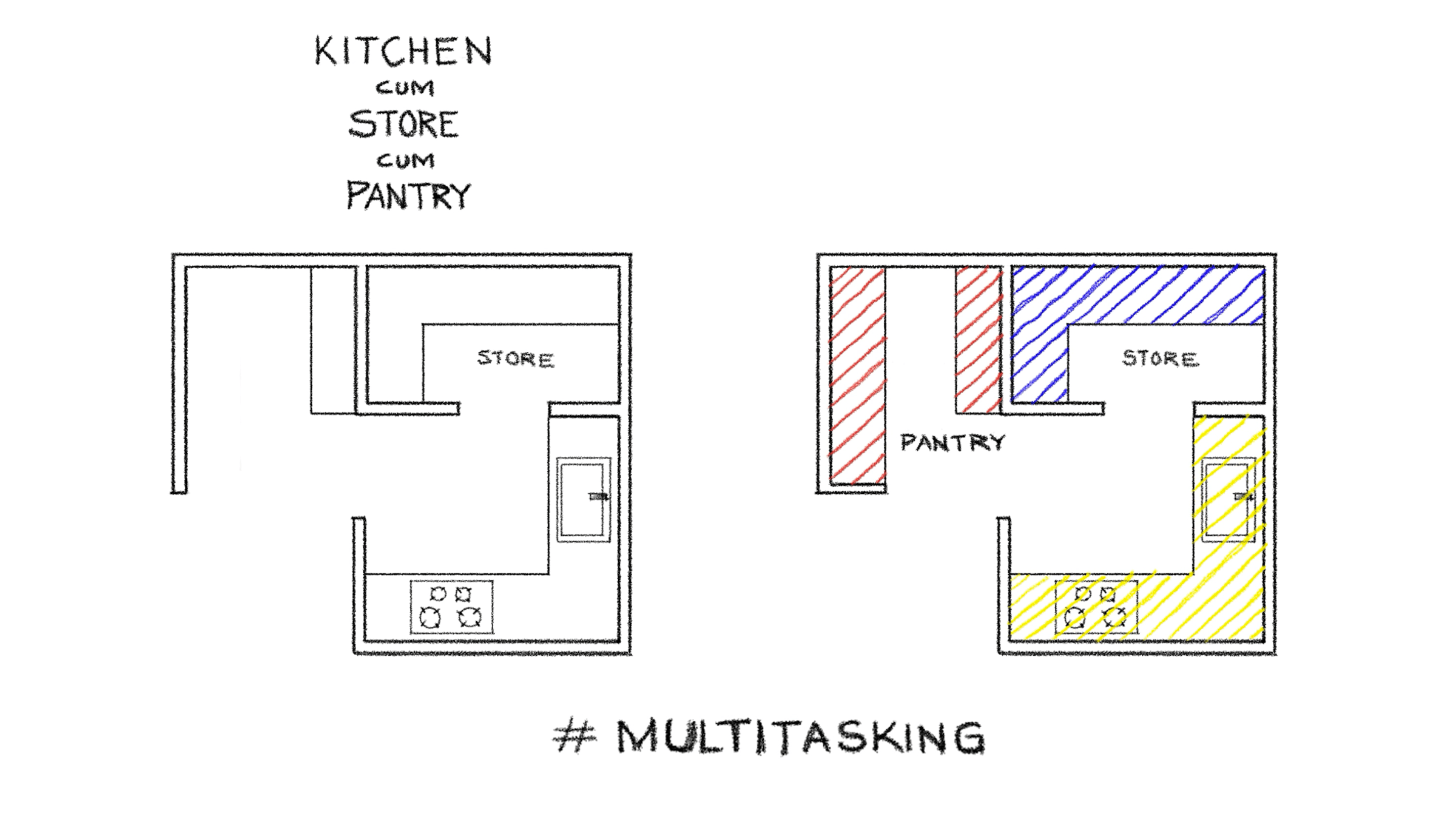 Design Insight: Types of Kitchen Layout