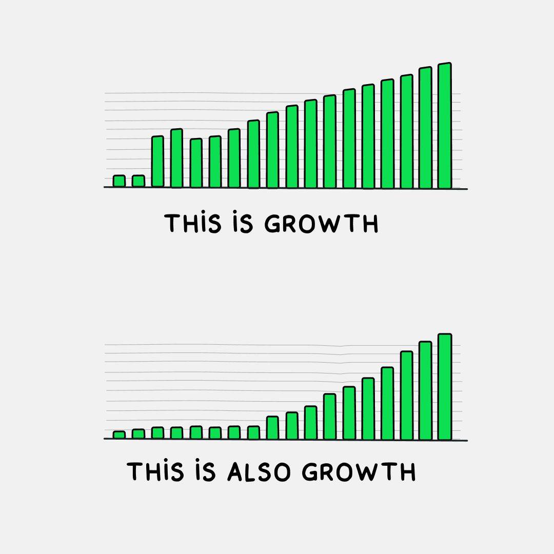 what-does-growth-mean-to-you