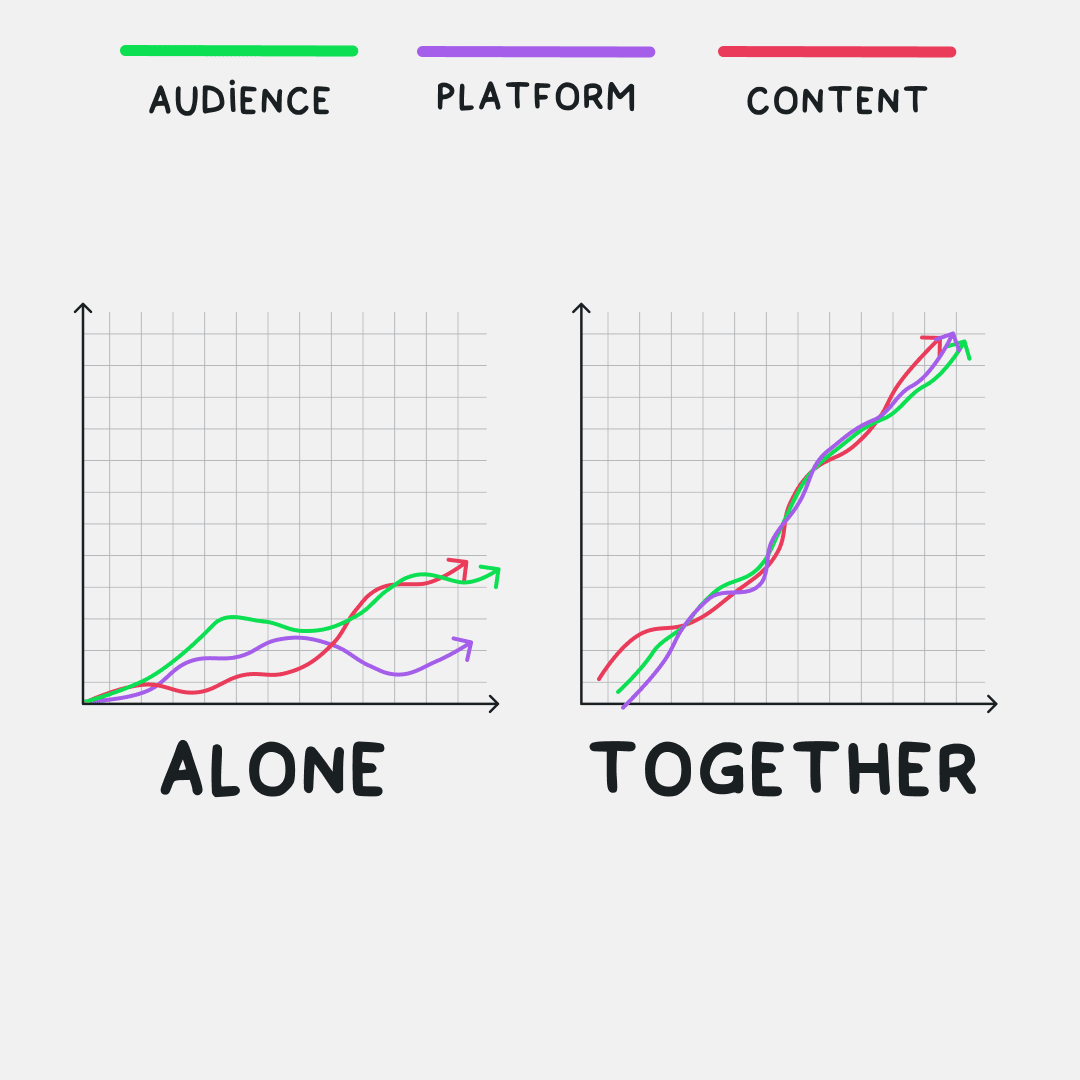 why-audience-centric-marketing-is-the-key-to-success