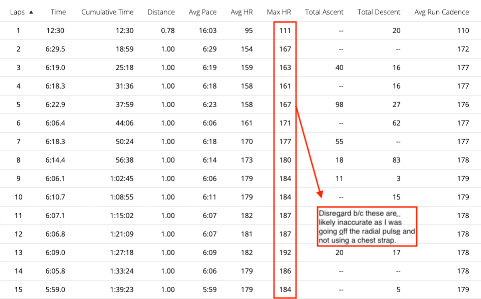 My pre-marathon 14 miler