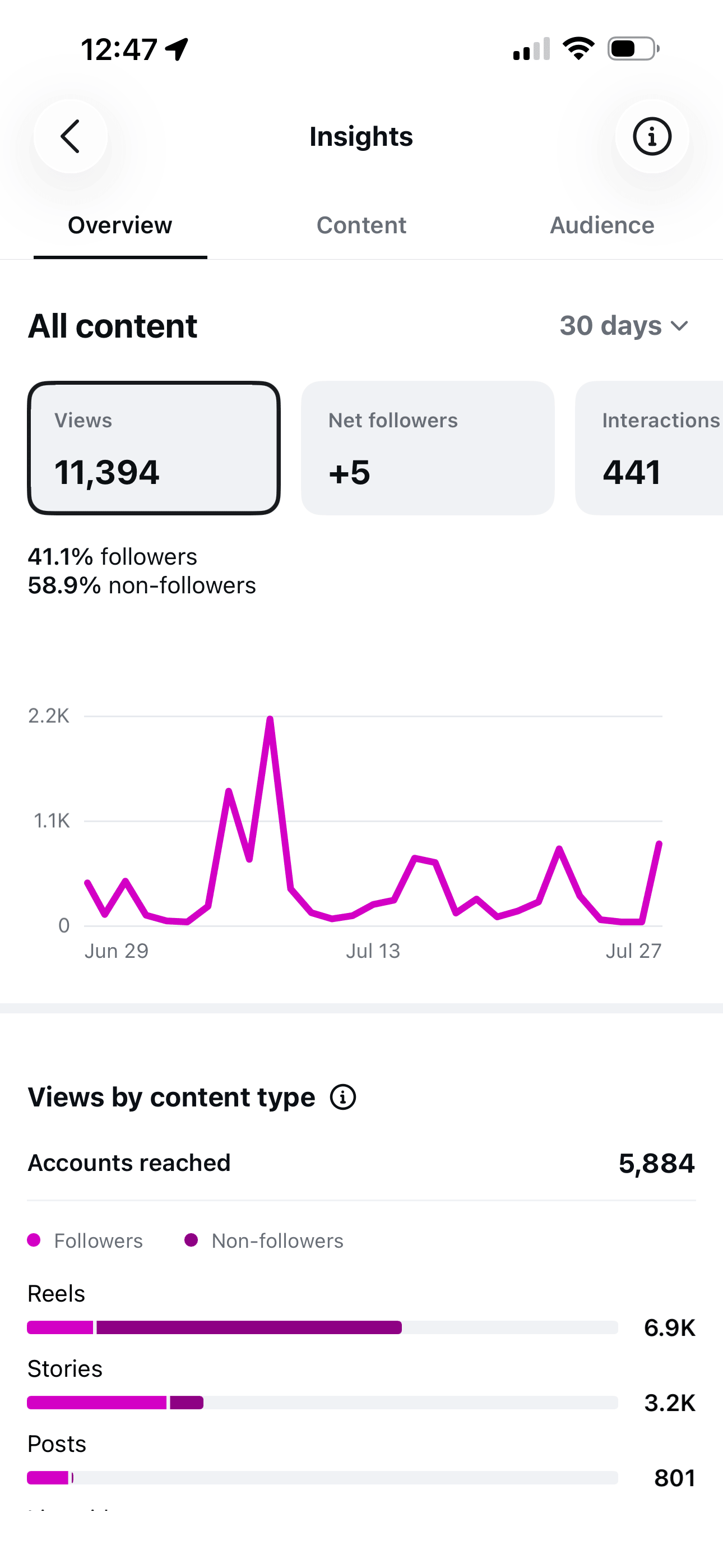 Instagram analytics