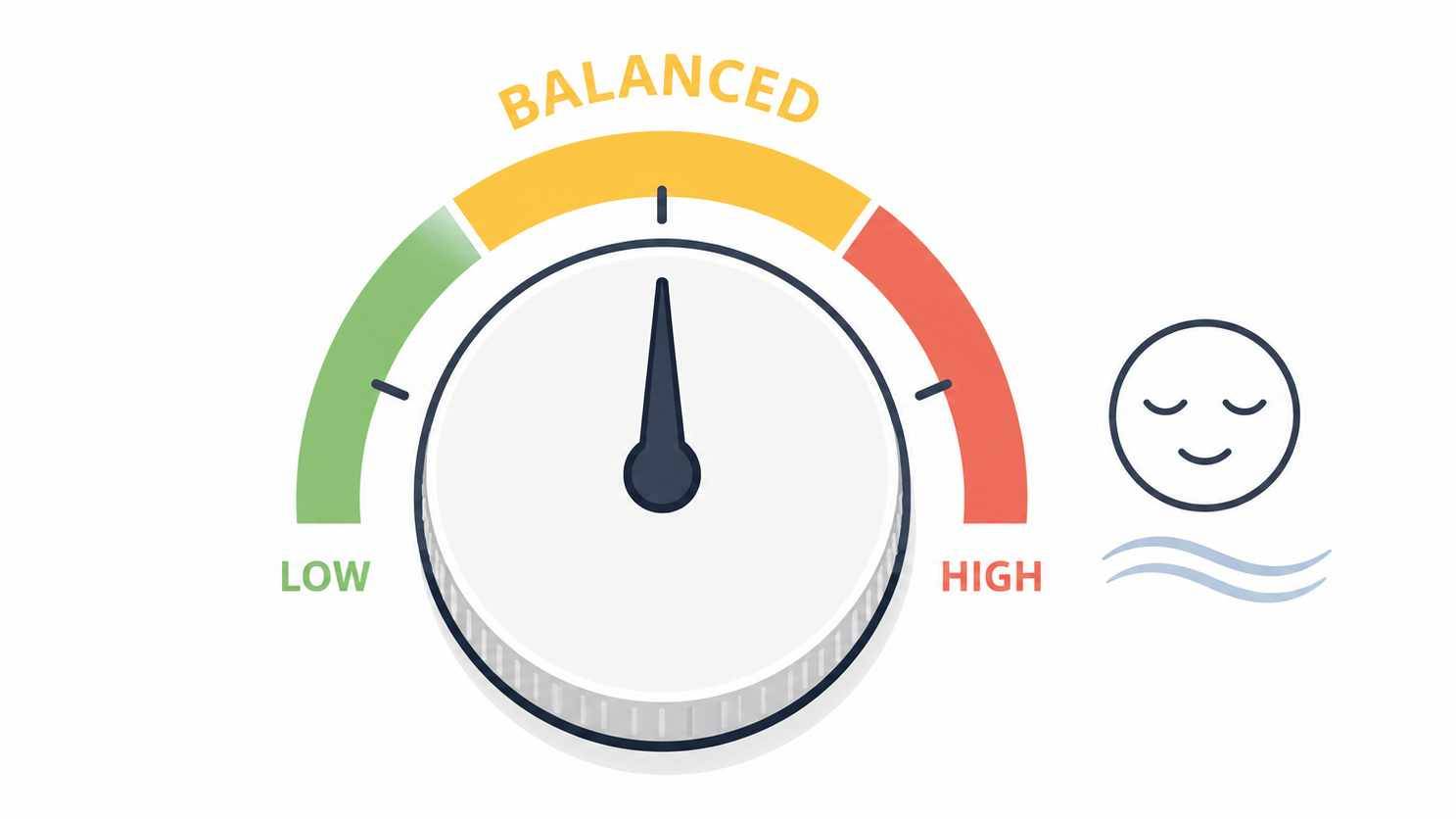 A control dial indicating balance and self-control