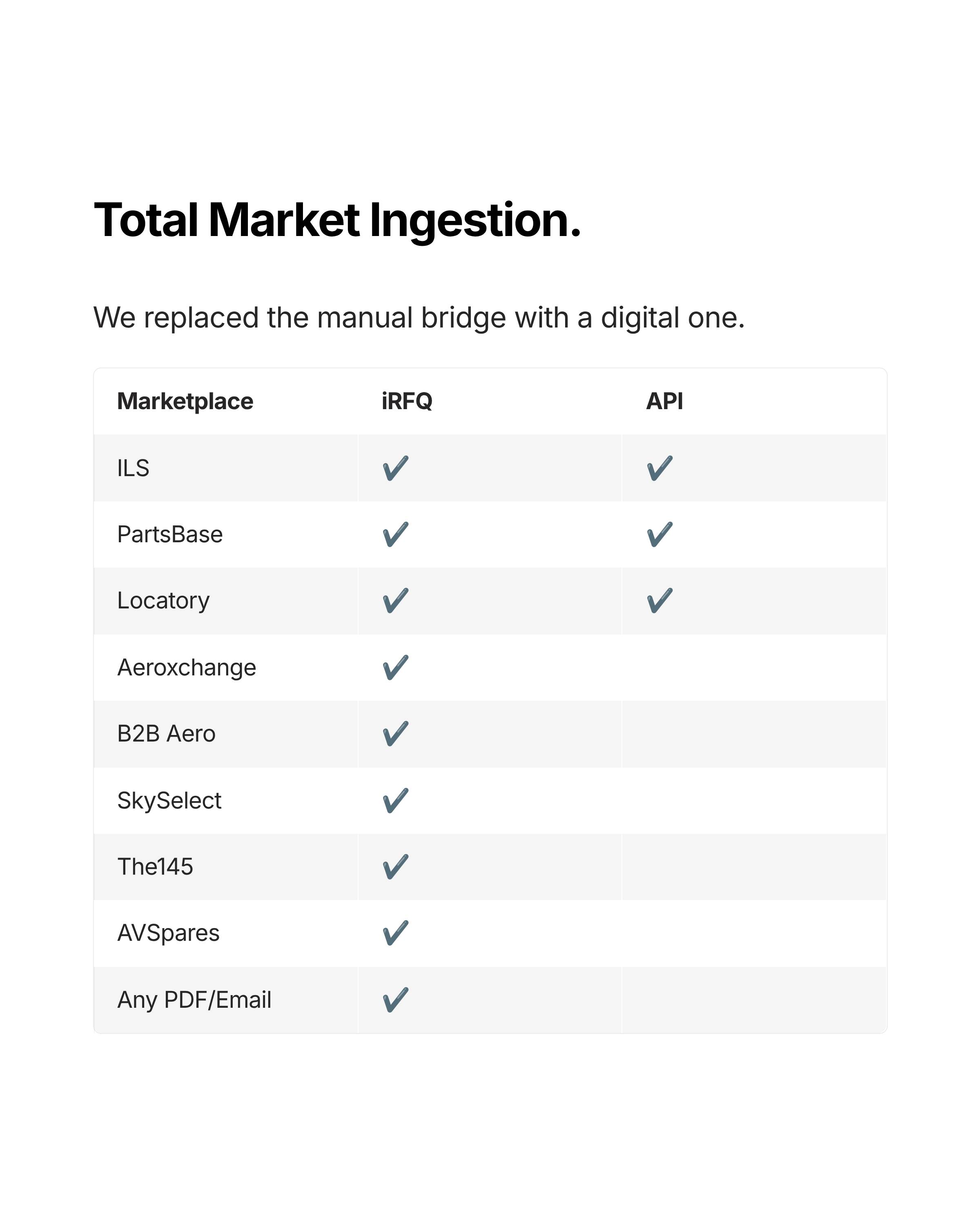 iRFQ - all RFQs in one place
