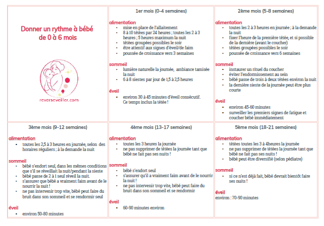 21 Semaine De Grossesse En Mois Get Images
