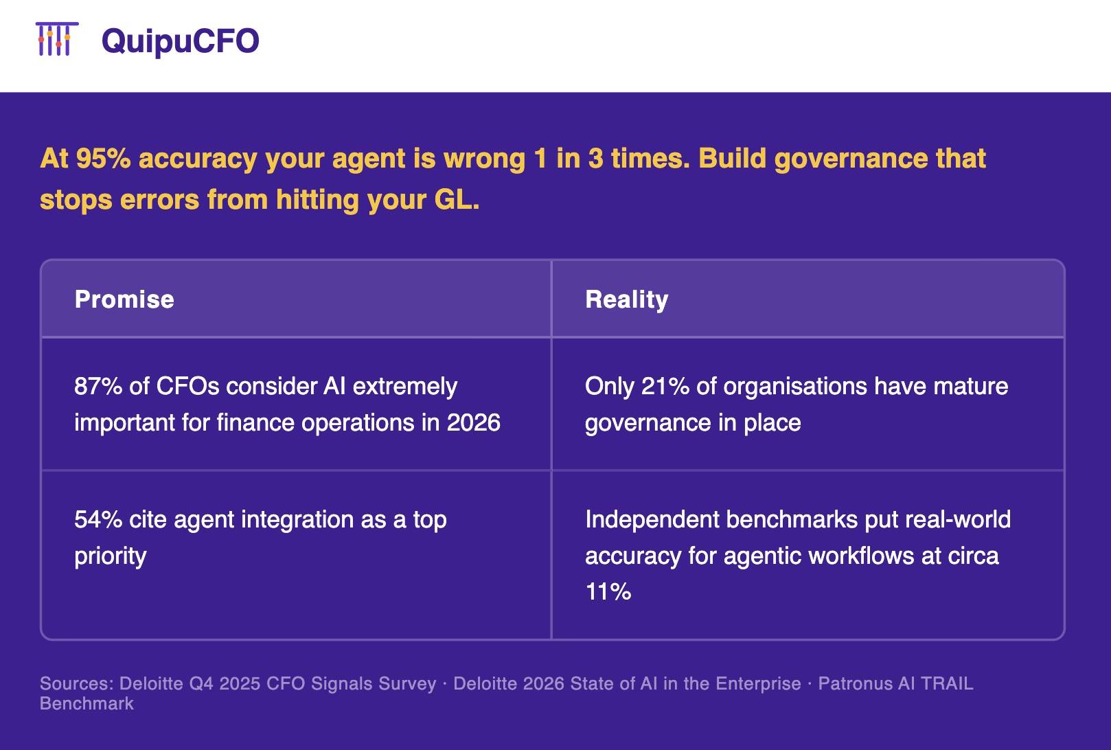 Why Even "95% Accurate" AI Agents Are Usually Wrong