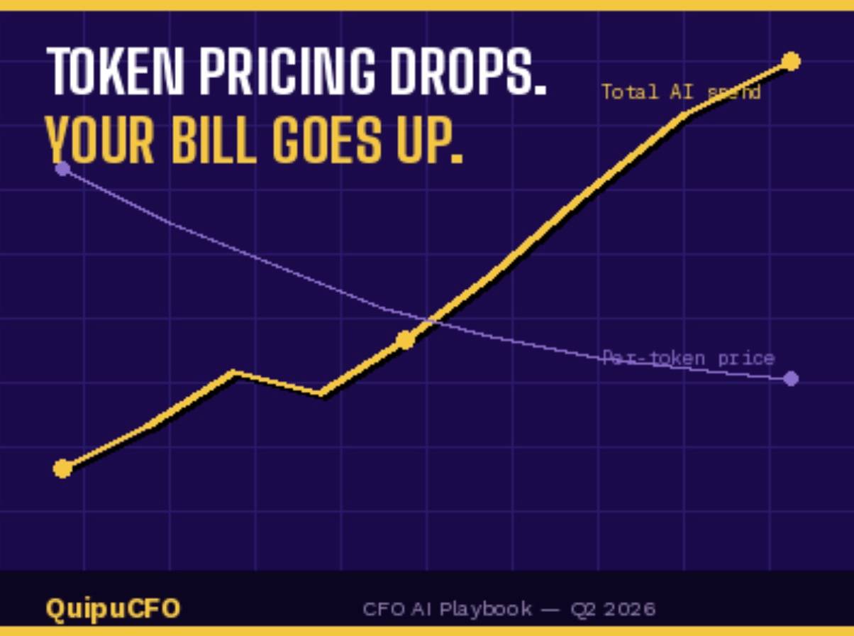 Token pricing drops, Your bill goes up anyway.