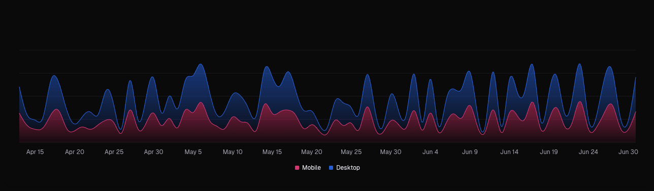 shadcn/ui Charts