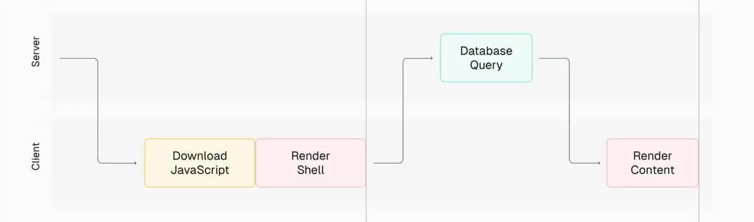 What’s new in React 19