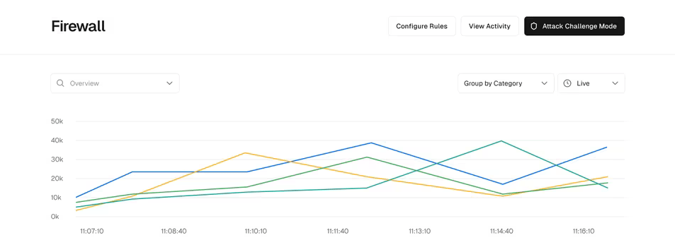 Vercel WAF: Persistent actions, rate limiting, and API control